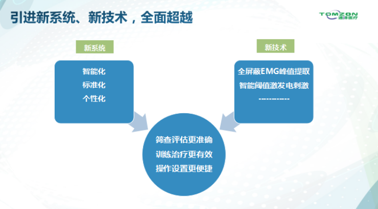 揭秘医疗机构的盆底肌康复治疗仪