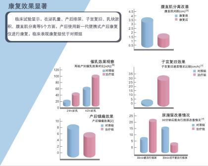 预防产后尿潴留，产后恢复项目不可或缺的一步