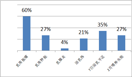 母乳分析仪，请注意母乳营养成分检测，避免产后喂奶出现问题