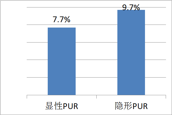 产后康复治疗仪|产后尿潴留，尿不出来很严重