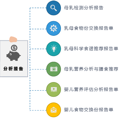 母乳？营养均衡？为了婴儿健康，你需要这样一台母乳分析仪