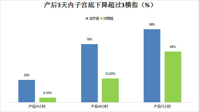 盆底肌康复治疗