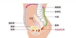 产后康复治疗